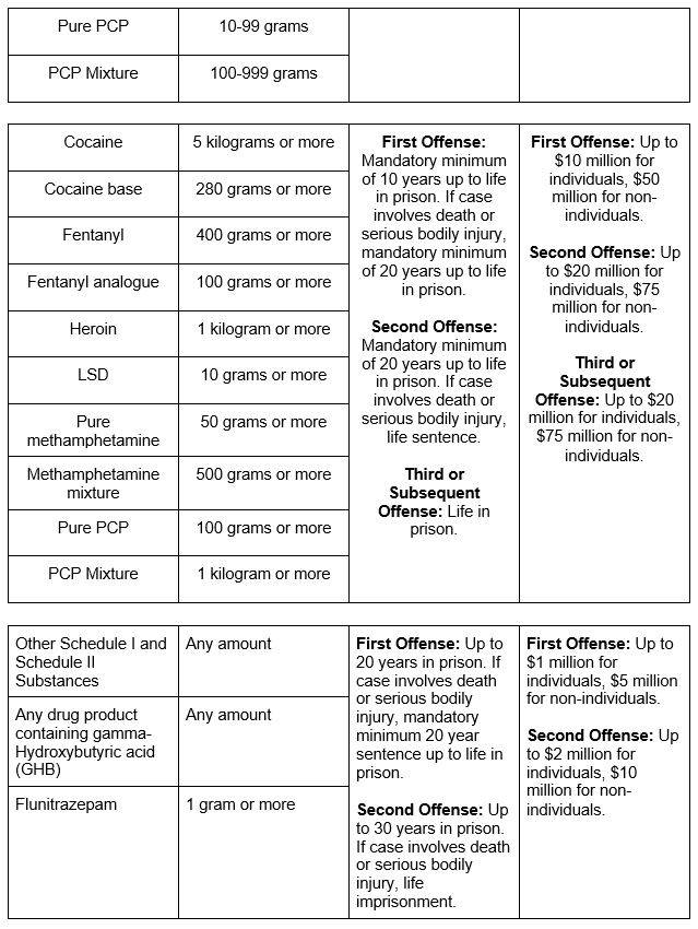 federal_drug_charges_chart2