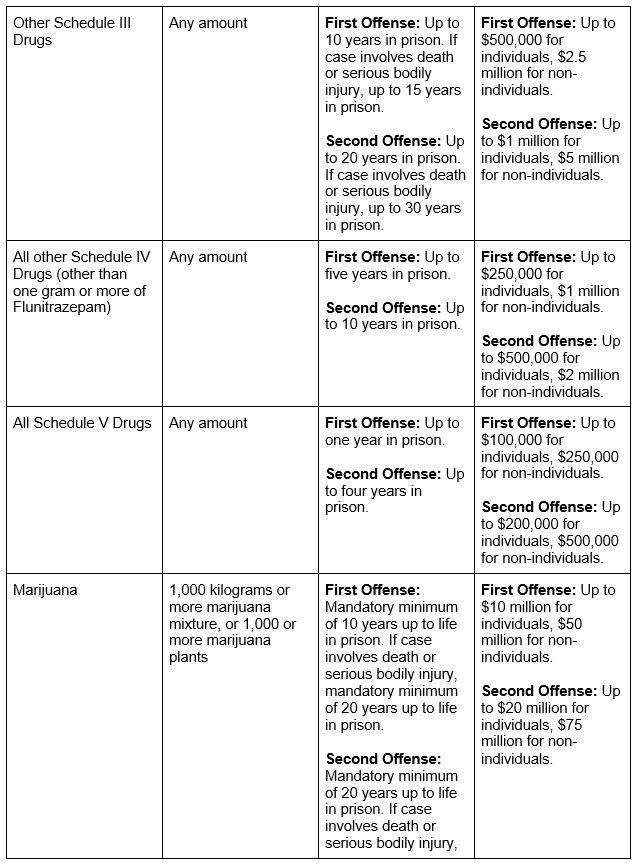 federal_drug_charges_chart3