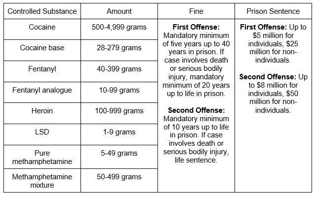 federal_drup_charges_chart1